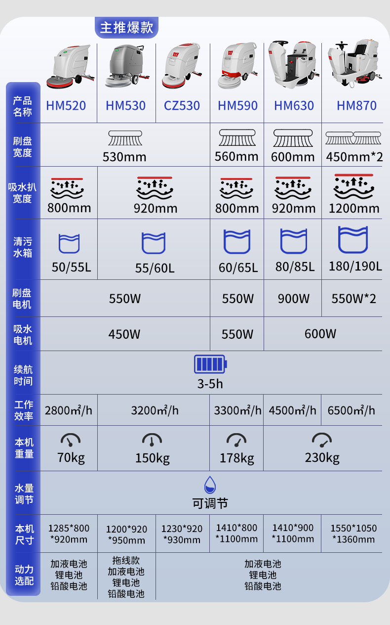 许鑫530参数对比图.png